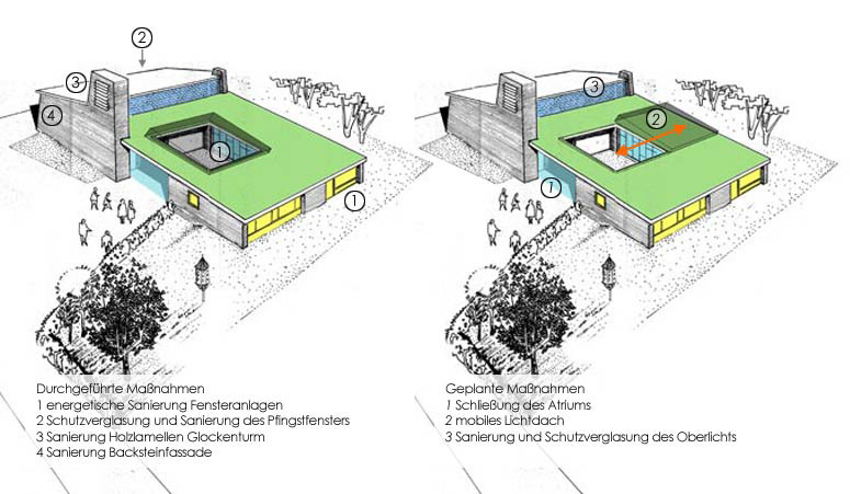 Archigraphus - thomaskirche|durchgefhrte manahmen