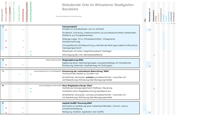 Archigraphus - Plne | Stadtgarten Wrselen